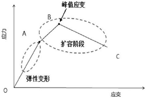 一种考虑岩石破裂复杂程度的脆性评价方法与流程