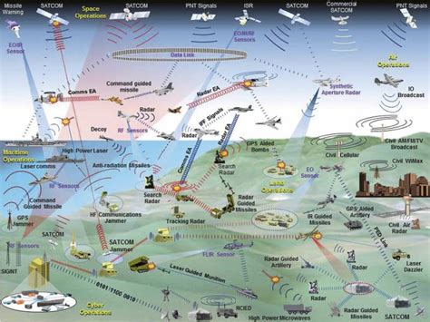 Electronic Warfare The Forgotten Discipline Realcleardefense