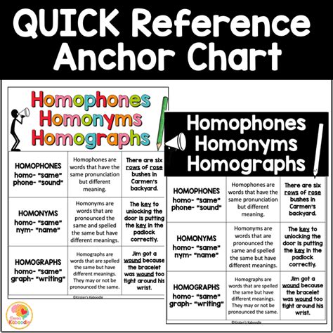 Homophones Homographs And Homonyms Anchor Charts And Reference Sheets