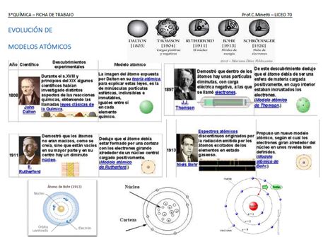 Ciencias FÍsico QuÍmicas EvoluciÓn De Modelos AtÓmicos Modelo De Bohr