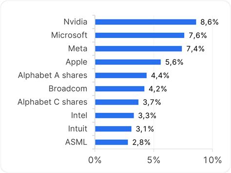 Ki Boom Bescherte Us Tech Riesen Starke Quartalszahlen Erste Asset