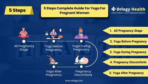 5 Step Guide For Yoga Before During And After Women Pregnancy Drlogy