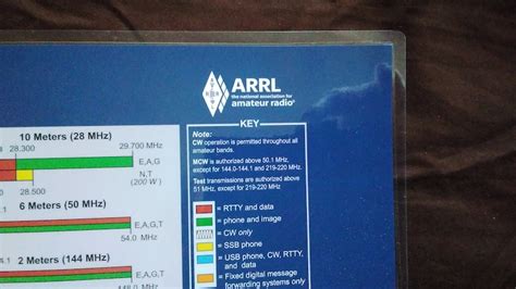 Giant ARRL Frequency Chart, US Amateur Radio Bands 11 X 17 5 MIL Lamination - Etsy