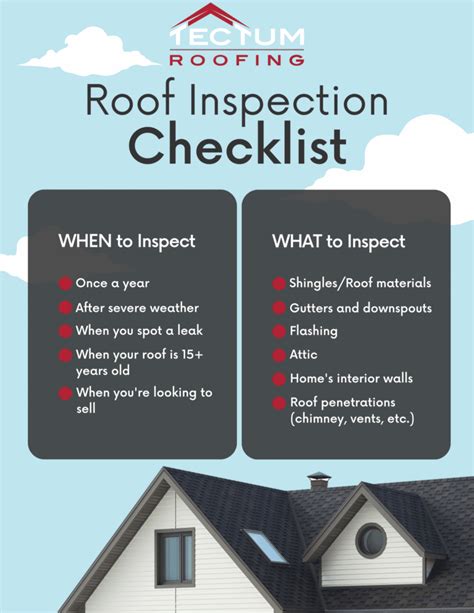 1 Best Roof Inspection Checklist Homeowner S Guide