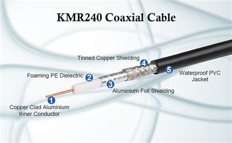 Xrds Rf Ft N Male To N Female Cable Ohm Kmr Low Loss N