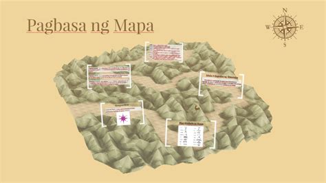 Pagbasa ng Mapa by Drin awaken on Prezi