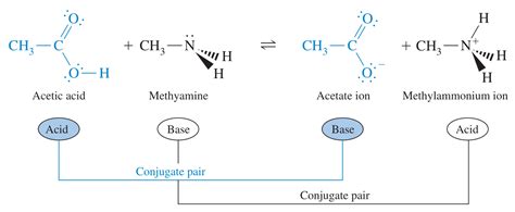 Draw The Lewis Structure For The Conjugate Acid Of Ammonia Drawing