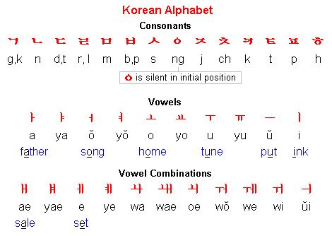 KpopBang !: Let's Learn Hangul -- Korean Vowels and Consonants