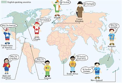 English Accents Around the World - Tailor-Made Teaching