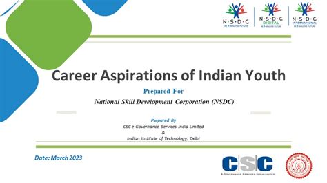 Youth Aspirations Study | Skills Intelligence Platform