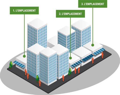 Emplacement Et Local Commercial Le Guide Ultime Pour Bien Choisir