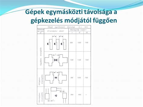 Gy Rt Si Folyamatok Tervez Se Ppt Let Lteni