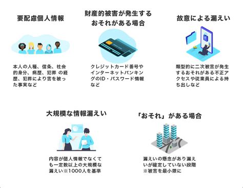 【動画解説付】2022年4月施行の改正個人情報保護法で対応すべき6のポイントをわかりやすく解説 Wiz Lanscope ブログ