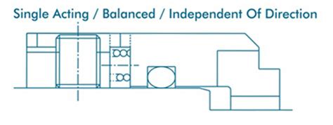 Balanced Multi Spring Seals Hofman Seals