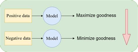 A New Way To Train Neural Networks The Forward Forward Algorithm