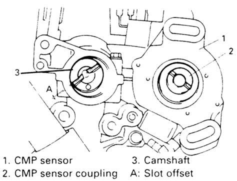 Repair Guides Electronic Engine Controls Camshaft Position Cmp