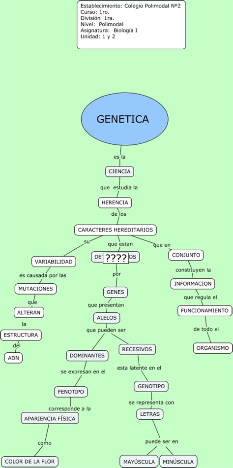 Genetica