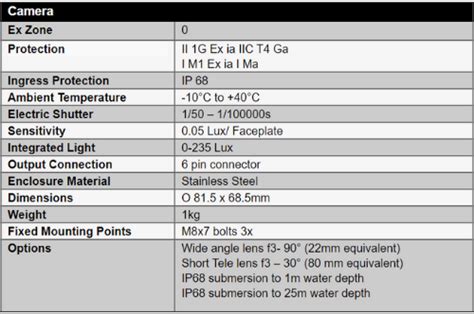 Zone 0 Cameras For Reactors Tanks And Sumps With Gas Vapors Tank