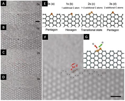 Materials Free Full Text In Situ Room Temperature Electron Beam