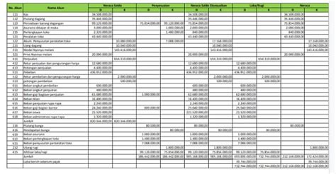 Neraca Lajur Pengertian Fungsi Tujuan Dan Contohnya Bagian All