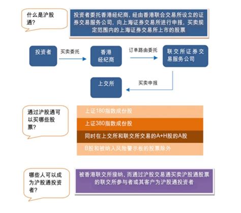 “沪港通”跨境操纵市场第一案案例分析财经头条