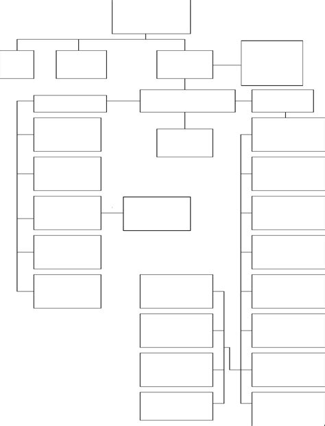 Free Editable Organizational Chart