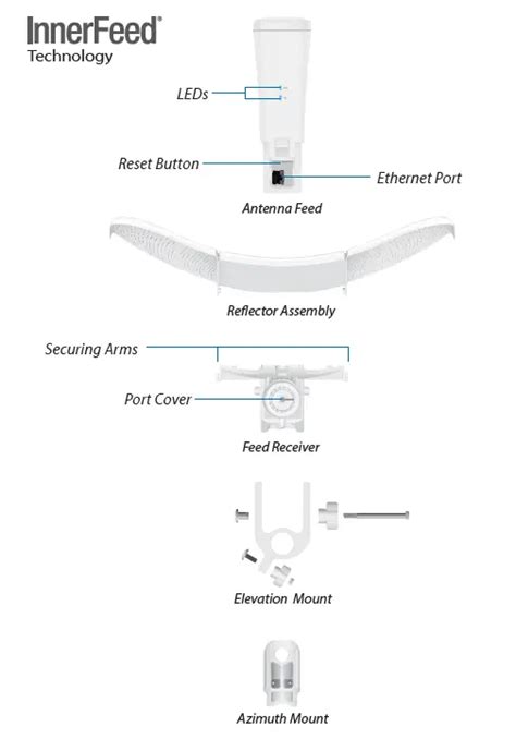 Ubiquiti Lbe Ac Gen Litebeam Ultra Lightweight Airmax Ac Cpe User Guide