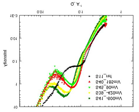 Small angle neutron scattering from porous Ag 0.70 Au 0.30 alloy ...