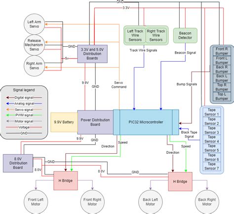 ahmed alazzawi autonomous robot project