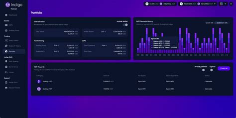 Indigo Synthetic Assets On Cardano On Twitter Introducing The