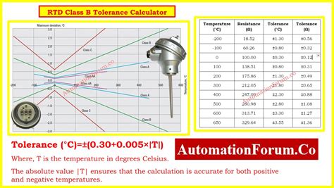 Instrumentation Calculators