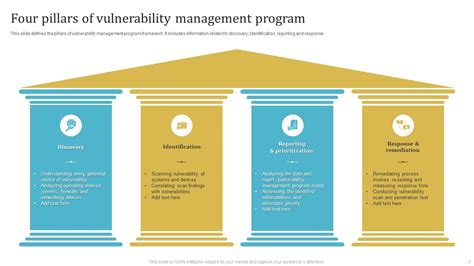 Vulnerability Management Program Powerpoint Ppt Template Bundles PPT Sample