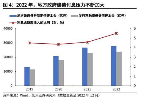 地方化债一揽子方案如箭在弦，可能这么做