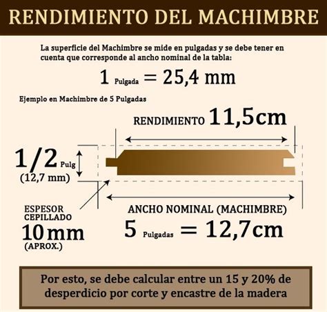 Machimbre Pino Elliotis Media Por Cuatro Tabla De 3 05 Mts MercadoLibre