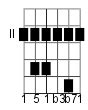 F#m7 Minor Seventh Chord (1, b3, 5, b7) from the Chord Finder for ...