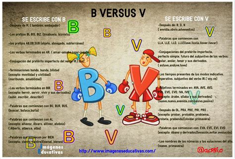 B Versus V Imagenes Educativas