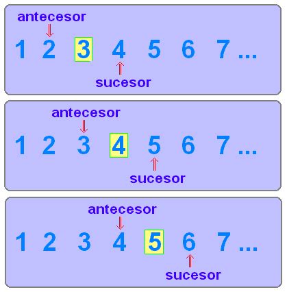 Matematicas Con Jenny Antecesor Y Sucesor De Los N Meros