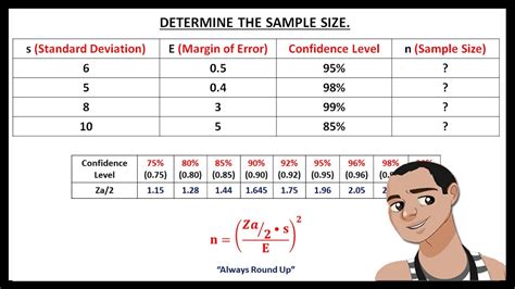 Sample Standard Deviation Calculator With Confidence Interval At Douglas Keller Blog