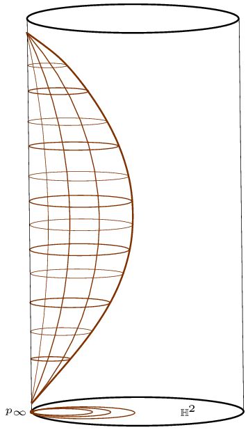 2: A strictly convex surface in H 2 × R with one simple end. | Download ...