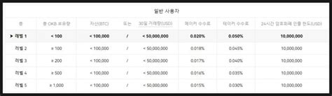 Okx 선물거래 거래소 가입방법 및 Kyc 인증 수수료 총정리 네이버 블로그