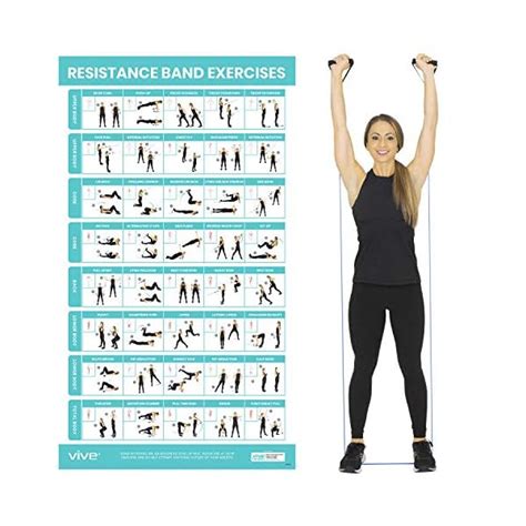 Vive Resistance Band Workout Poster Laminated Bodyweight Hitt