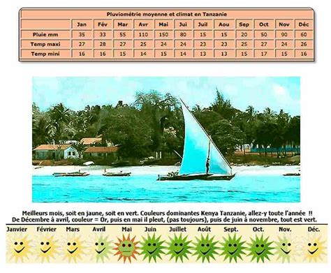 Climat Zanzibar Tanzanie Meilleure période pour 10 jours ou plus