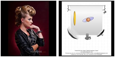 Diagramas De Iluminaci N Para Fotograf A En Estudio Klik