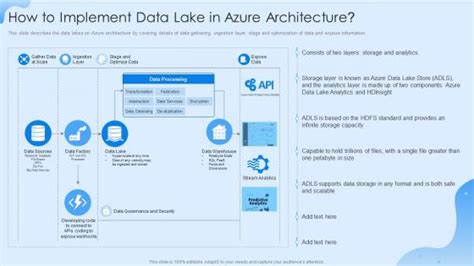 Azure Data Lake - Slide Team