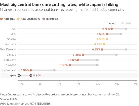 Global economy takes Trump guessing-game in stride | Reuters