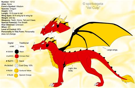 Dragon Chart Revisited by spiritvegeta on DeviantArt