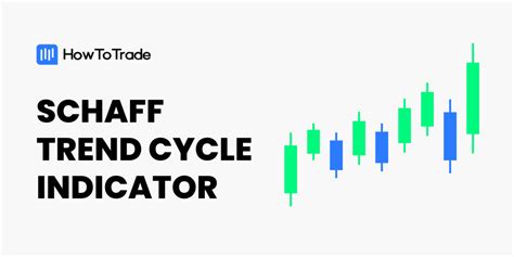 How To Use The Schaff Trend Cycle STC Indicator Trading Strategy