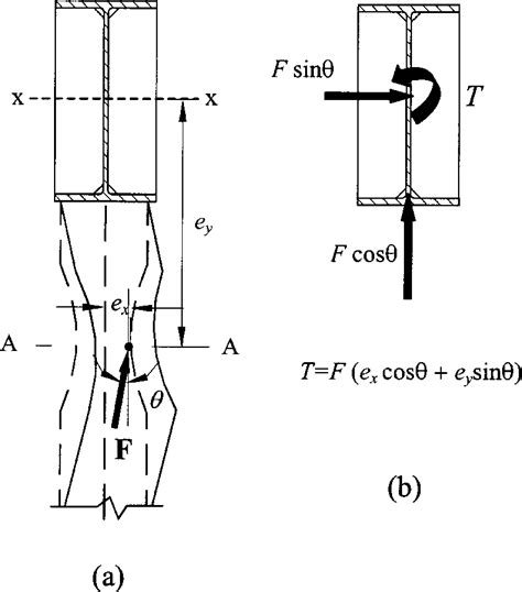 Column Torsion And Weak Axis Bending Produced By Lateraltorsional