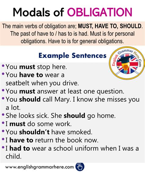 Modal Auxiliary Verbs Definition And Example Modal Verbs English