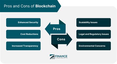 Blockchain Definition How It Works Features Pros And Cons